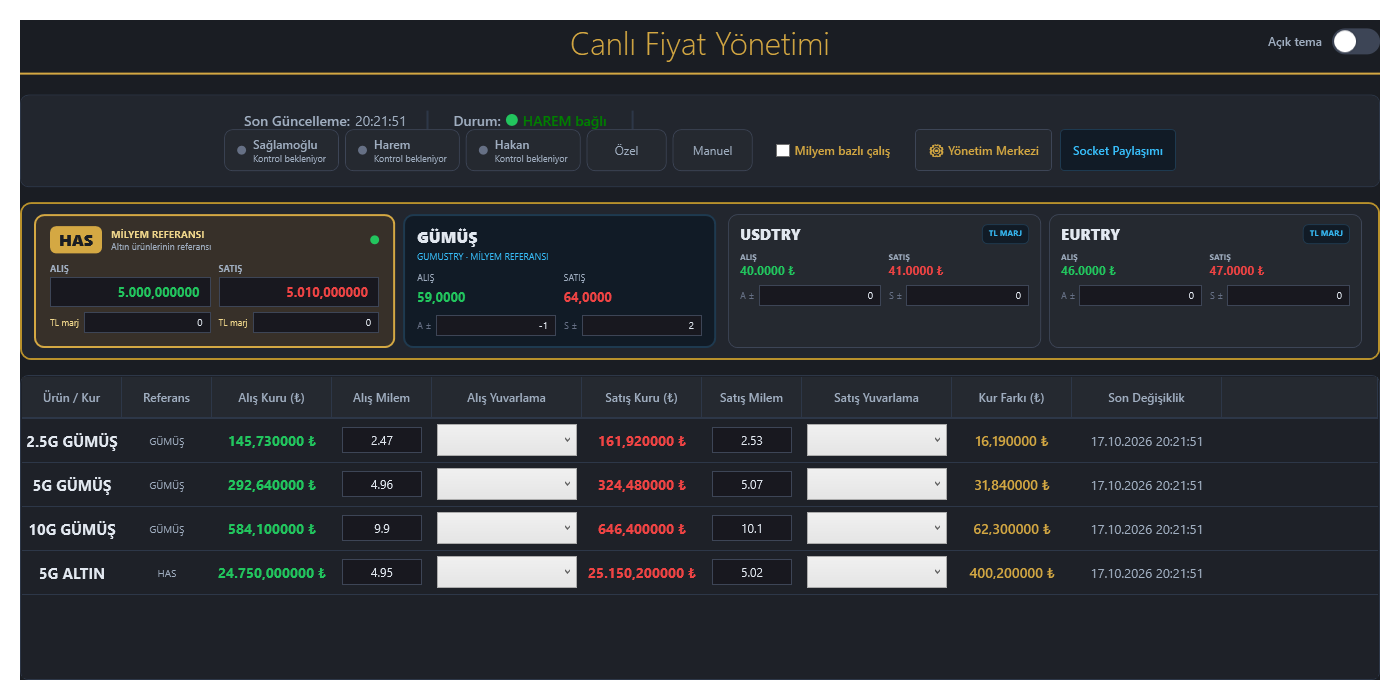 Altın Takip Canlı Fiyat Yönetimi